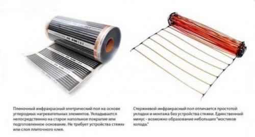 Электрические теплые полы под плитку. Какой электрический пол лучше выбрать под плитку? 03