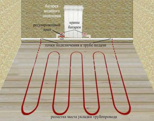 Как сделать теплый пол от отопления. Делаем теплый пол от отопления своими руками 18 Как сделать теплый пол от отопления. Делаем теплый пол от отопления своими руками 18