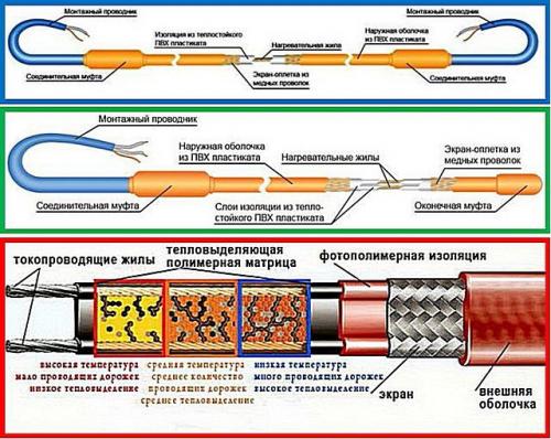 Как укладывать теплый пол под плитку. Установка инфракрасного теплого пола 05 Как укладывать теплый пол под плитку. Установка инфракрасного теплого пола 05