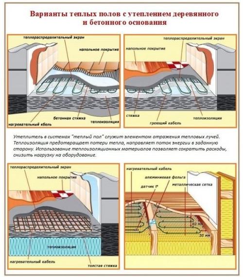 Укладка теплого пола под плитку своими руками. Устройство теплого водяного пола