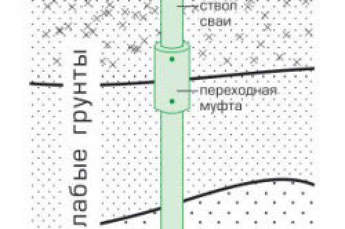 Закручивание винтовых свай дрелью. Ввинчивание специальной техникой 07 Закручивание винтовых свай дрелью. Ввинчивание специальной техникой 07