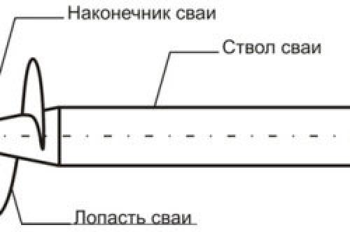 Винтовая свая рисунок