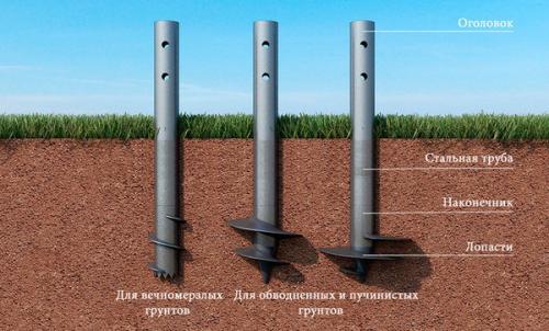 Пошаговая инструкция, как закрутить винтовые сваи фундамента.