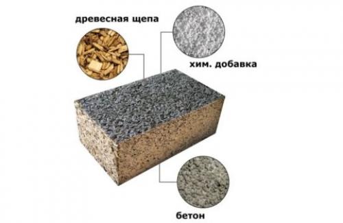 Керамзитобетонные блоки или арболит: что лучше выбрать для строительства 03 Керамзитобетонные блоки или арболит: что лучше выбрать для строительства 03