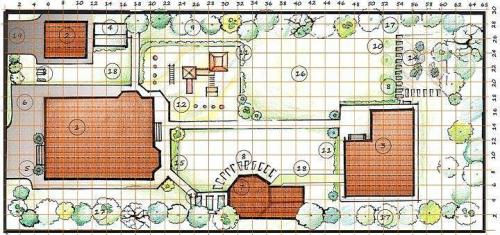 Как правильно расположить растения на участке. Как правильно разбить сад и огород: схемы посадки и реальные фото