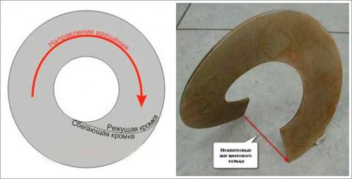 Винтовые сваи своими руками. Как сделать винтовые сваи?