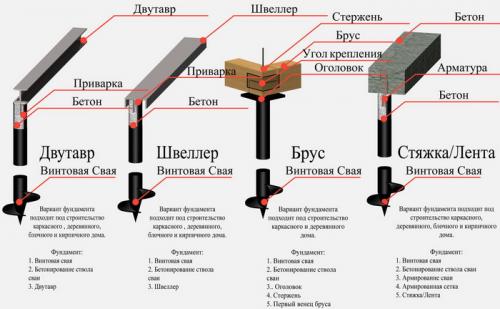 Винтовые сваи своими руками в одиночку. Монтаж винтовых свай своими руками