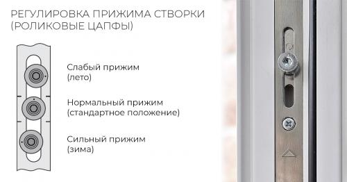 Зимний режим для пластиковых окон REHAU: как сэкономить на отоплении 03 Зимний режим для пластиковых окон REHAU: как сэкономить на отоплении 03