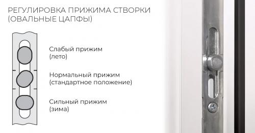 Зимний режим для пластиковых окон REHAU: как сэкономить на отоплении 02 Зимний режим для пластиковых окон REHAU: как сэкономить на отоплении 02