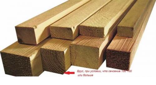 Размеры бруса. Что такое обрезная доска, брус и брусок