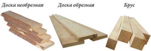 Размеры бруса. Что такое обрезная доска, брус и брусок