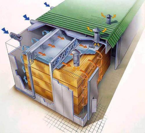 Отличие профилированного бруса от клееного. Клееный брус с профилем 02