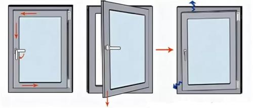Как устранить перекос створки у пластиковых окон Рехау. Как устранить перекос и провисание створки