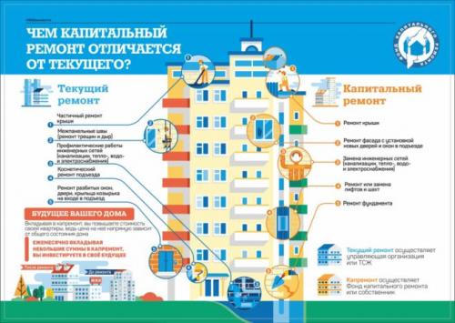 Капитальный ремонт фасада перечень работ. Как правильно делается капитальный ремонт фасада здания и что в него входит