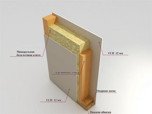 Каркасный дом или дом из бруса. Сруб - дом из бревен. 02 Каркасный дом или дом из бруса. Сруб - дом из бревен. 02