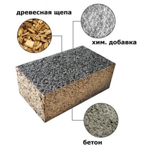 Как продлить срок службы арболита. №1. Состав арболита