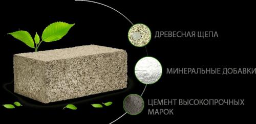 Какие материалы можно резать арболитом. Чем резать арболитовые блоки. Плюсы и минусы арболита. этап строительства - проектирование