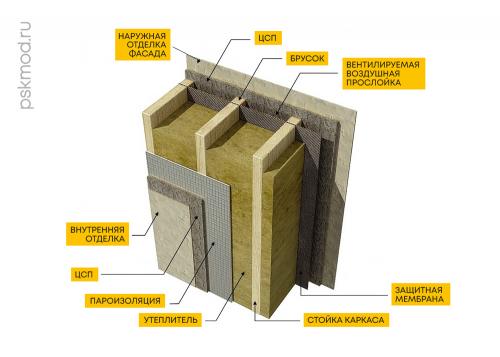 Фасад из ЦСП под фахверк. Преимущества и недостатки фасадов из ЦСП 06
