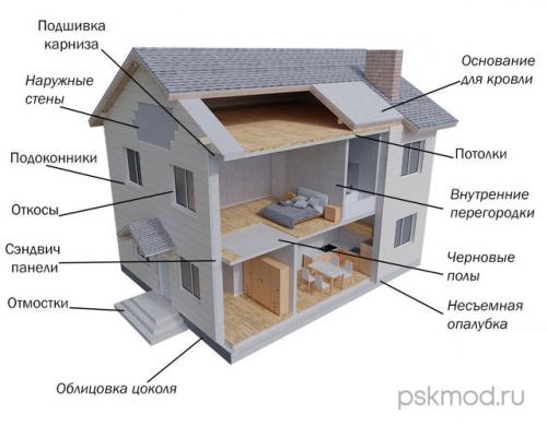 Фасад из ЦСП под фахверк. Преимущества и недостатки фасадов из ЦСП 01