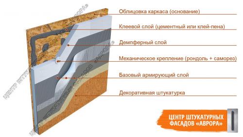 Стоит ли отделывать фасад дома ЦСП. Фасады из ЦСП – преимущества и особенности облицовки 17 Стоит ли отделывать фасад дома ЦСП. Фасады из ЦСП – преимущества и особенности облицовки 17