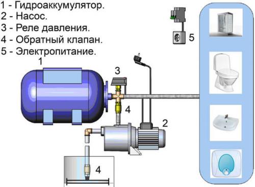 Пошаговая инструкция: как отрегулировать пластиковые окна своими руками 07