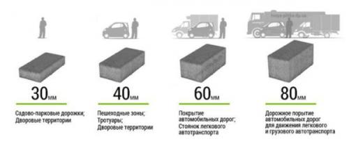 Раскладка тротуарной плитки программа. Методика выбора схемы раскладки ФЭМ