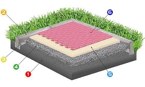Укладка тротуарной плитки на отсев. Подготовка основания под мощение тротуарной плитки