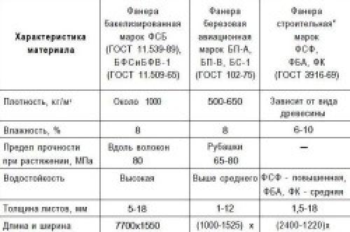 Толщина фанеры под ламинат подбирается по состоянию пола. Выбор материала 05 Толщина фанеры под ламинат подбирается по состоянию пола. Выбор материала 05