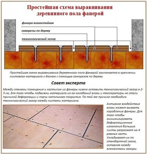 Укладка фанеры на неровный деревянный пол. Способ №1: Без использования лаг