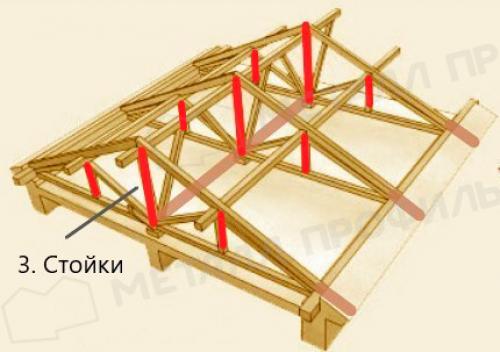 Элементы кровли и крыши: названия и их назначение 08