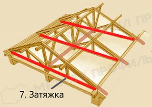 Элементы кровли и крыши: названия и их назначение 14