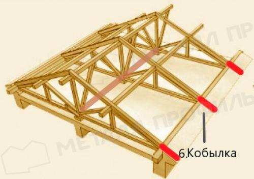 Элементы кровли и крыши: названия и их назначение 13