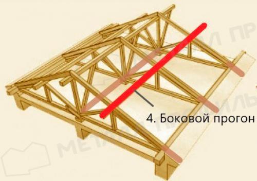 Элементы кровли и крыши: названия и их назначение 10