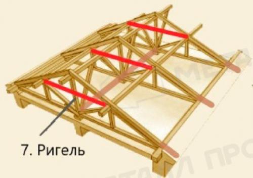 Элементы кровли и крыши: названия и их назначение 15