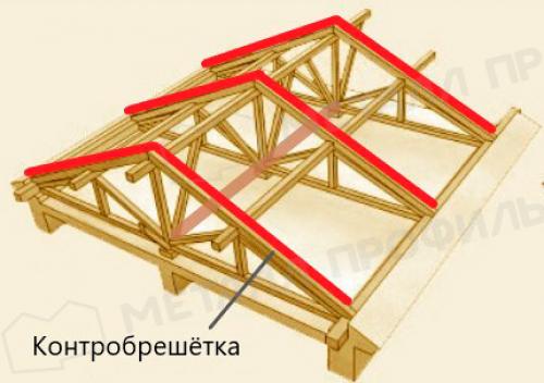 Элементы кровли и крыши: названия и их назначение 18