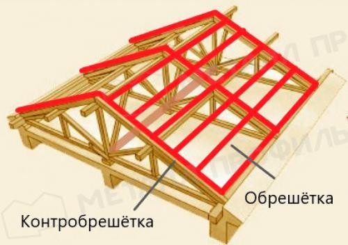 Элементы кровли и крыши: названия и их назначение 19