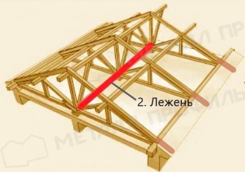 Элементы кровли и крыши: названия и их назначение 07
