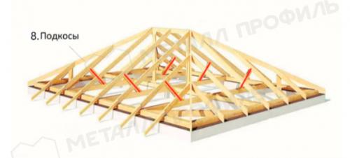 Элементы кровли и крыши: названия и их назначение 17