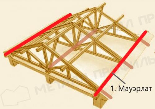 Элементы кровли и крыши: названия и их назначение 06