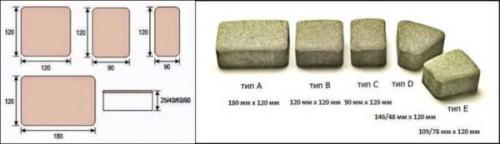 Варианты укладки тротуарной плитки Старый город. Схемы раскладки тротуарной плитки Старый город — варианты узоров