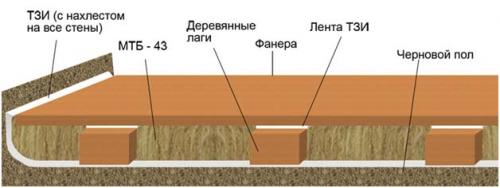 Размеры фанеры для пола. Выбор фанеры 04 Размеры фанеры для пола. Выбор фанеры 04