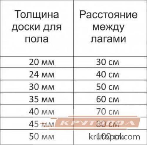 Какая толщина фанеры для пола по лагам с шагом 600 мм. Строение и разновидности фанеры 03 Какая толщина фанеры для пола по лагам с шагом 600 мм. Строение и разновидности фанеры 03