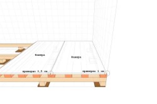 Какая толщина фанеры для пола по лагам с шагом 600 мм. Строение и разновидности фанеры 04 Какая толщина фанеры для пола по лагам с шагом 600 мм. Строение и разновидности фанеры 04