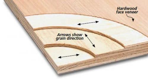 Как называется фанера для пола. Виды фанеры и ее классификация