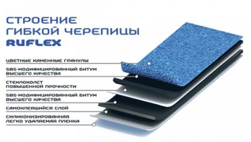 Выбор кровли для частного дома: что лучше 09