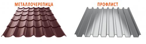 Виды кровли крыши: Что выбрать для вашего дома 01 Виды кровли крыши: Что выбрать для вашего дома 01