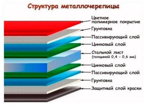 Виды кровли крыши: Что выбрать для вашего дома 05 Виды кровли крыши: Что выбрать для вашего дома 05