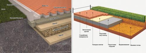 Устройство песчаной подушки под укладку тротуарной плитки. Подготовительные земляные работы 05 Устройство песчаной подушки под укладку тротуарной плитки. Подготовительные земляные работы 05