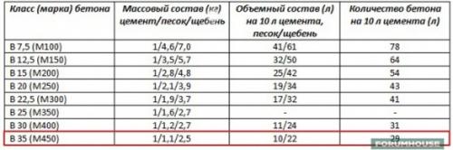 Какой песок нужен для производства тротуарной плитки. Плитка-самоделка от Костя9