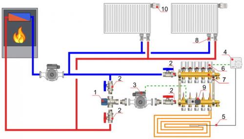 Схема укладки теплого пола. Различные схемы теплого пола — стяжки, труб, оборудования, подключений